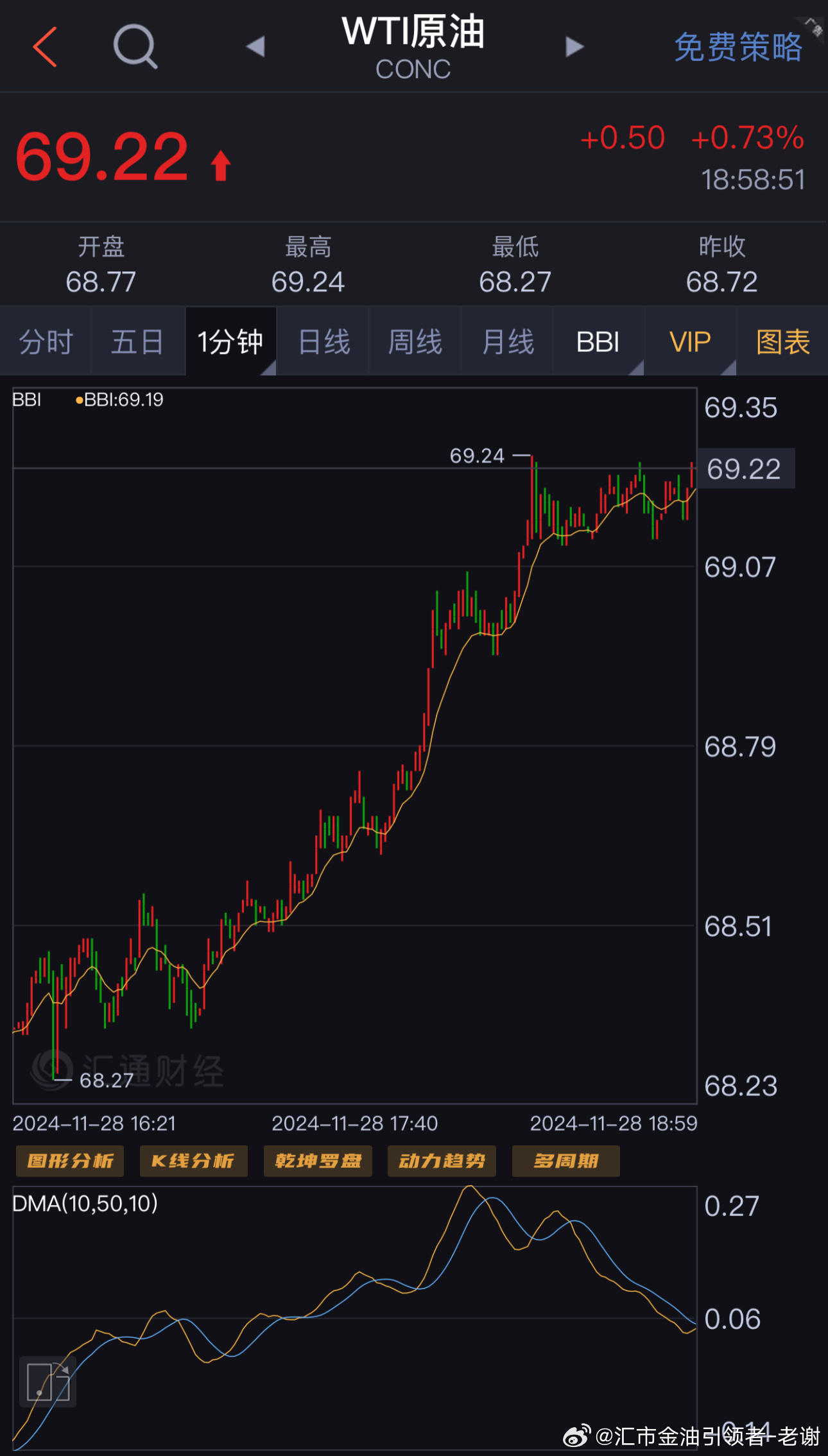 最新原油操作指南与建议