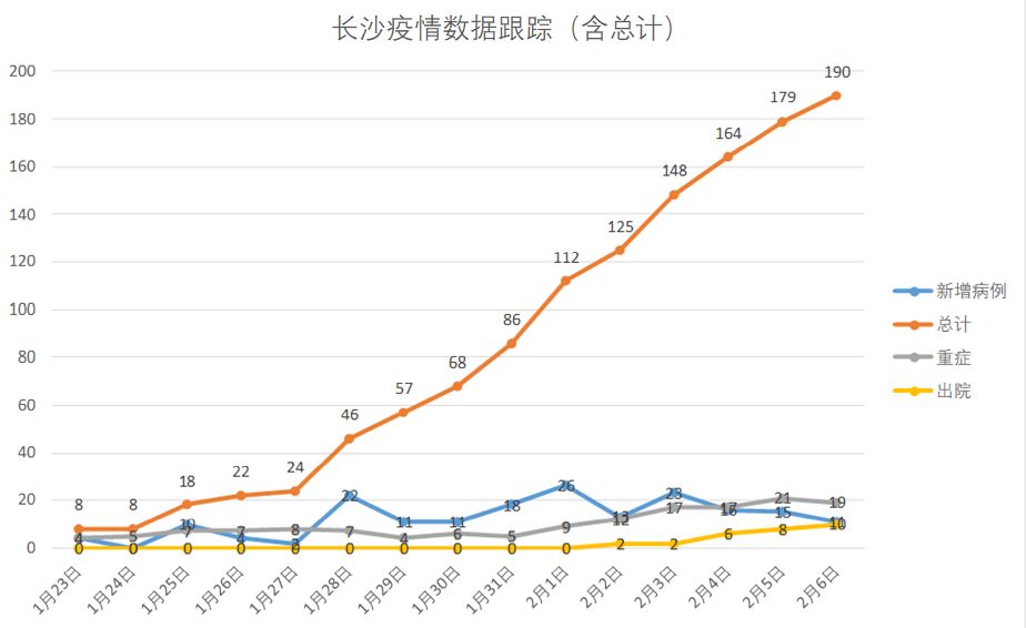 大连疫情最新通报分布及步骤指南