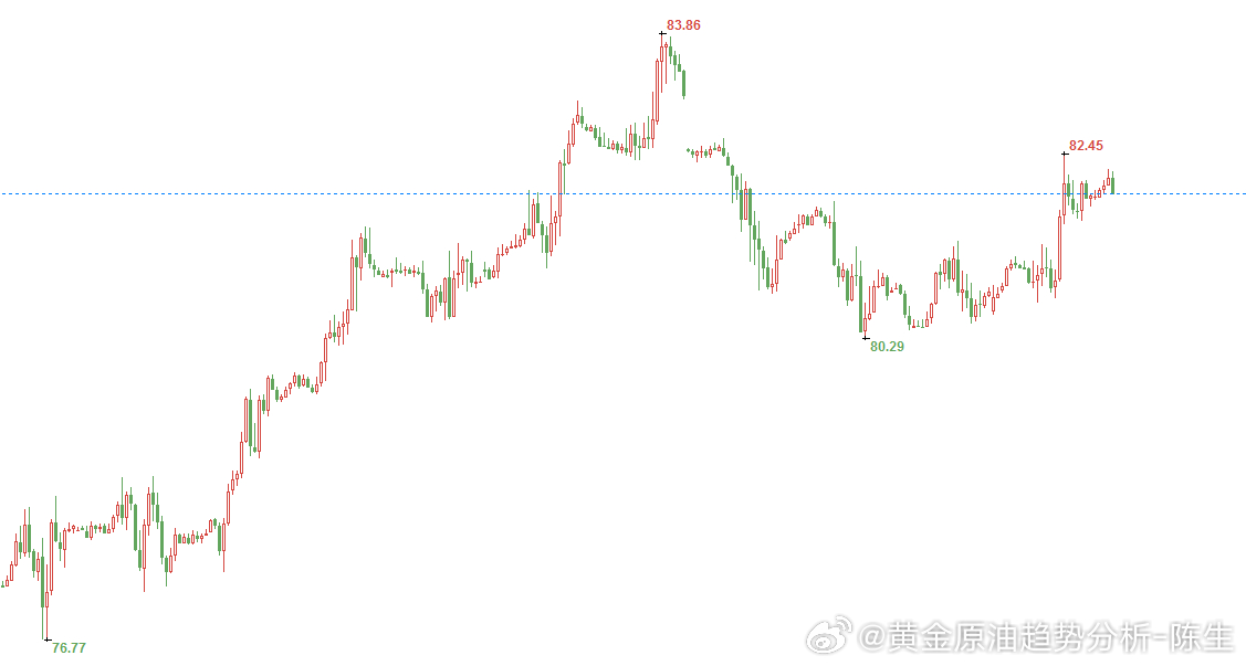黄金趋势分析,最新动态与预测