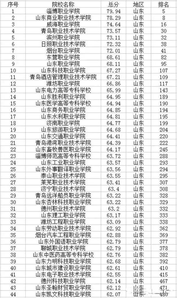 山东最新高考分数解读与洞察，深度分析高考趋势与洞察分数背后的故事