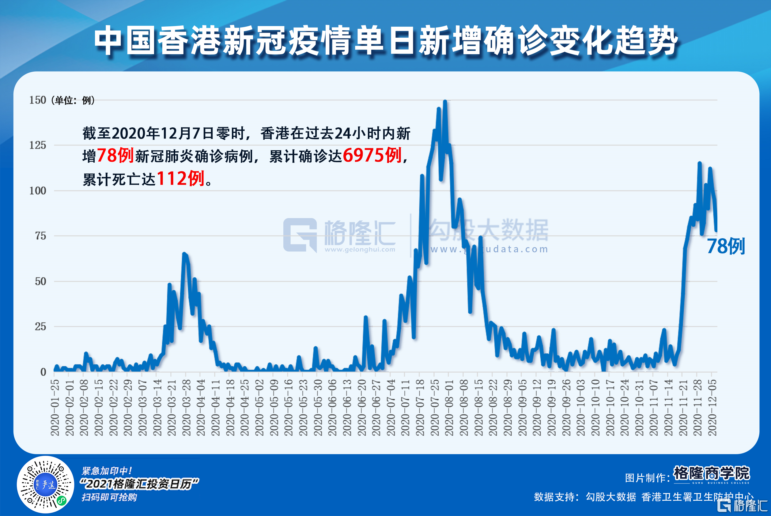 香港疫情最新新增数据,香港疫情最新新增数据,详细步骤指南