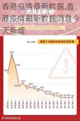 香港疫情最新新增数据,香港疫情最新新增数据,详细步骤指南