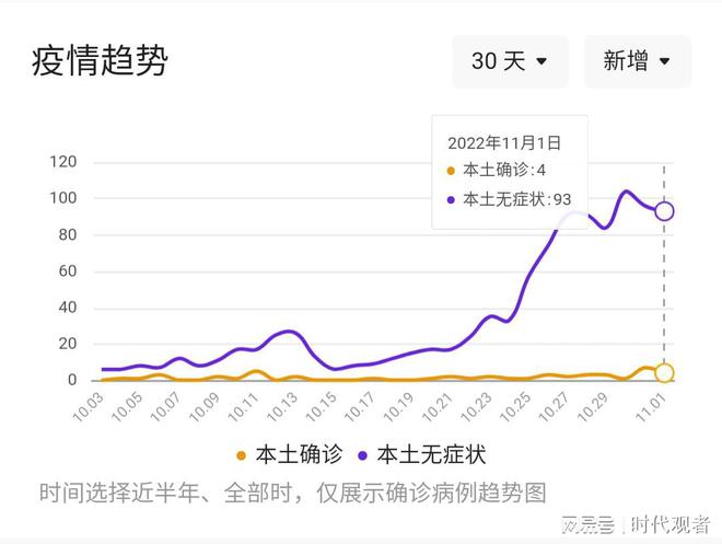 山东10月11日疫情最新分析与概述