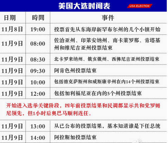 美总统大选最新统计与步骤指南解析