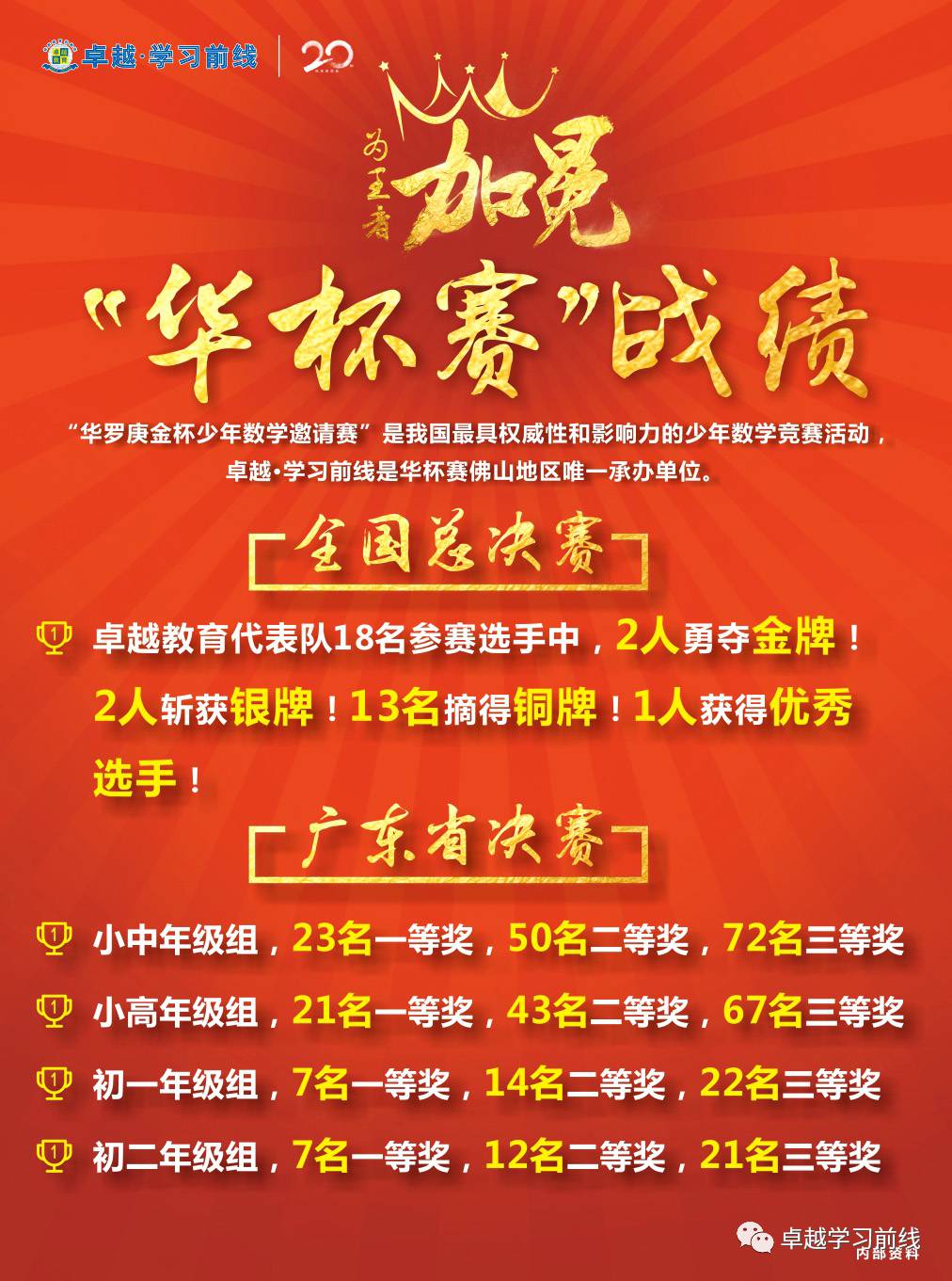 华杯赛最新动态及参赛步骤指南