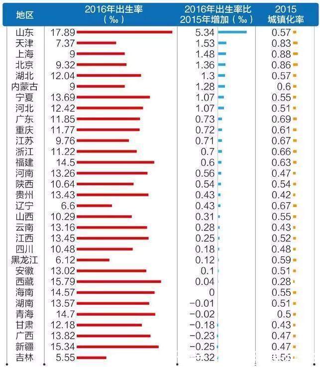 山东二孩政策最新动态解析,观点、分析与阐述
