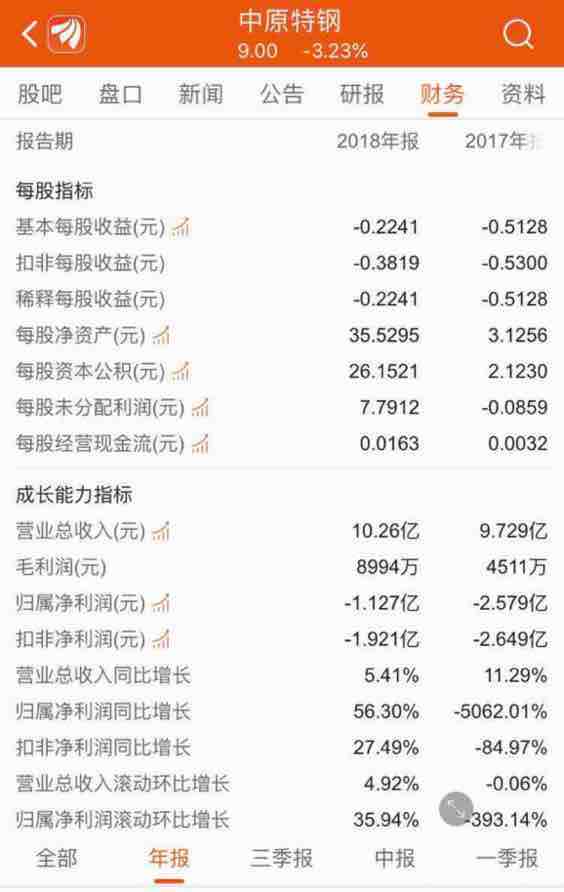 中原特钢股票行情及温馨日常关注