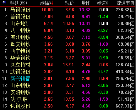 中原特钢股票行情及温馨日常关注