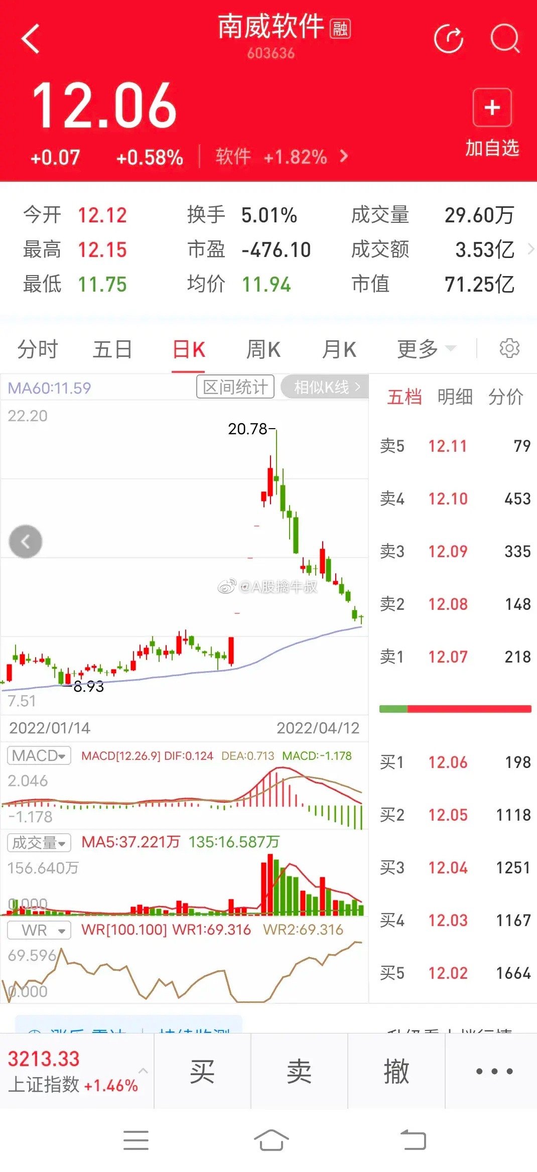 南威软件股票行情,心灵交响曲与股市之旅的交织