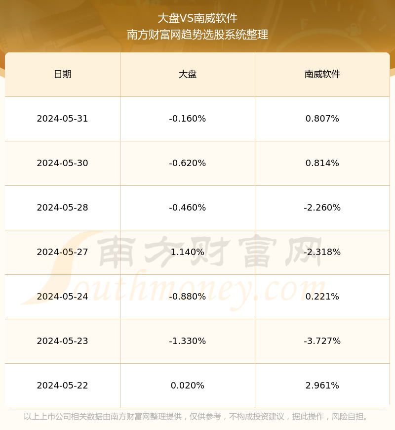 南威软件股票行情,心灵交响曲与股市之旅的交织