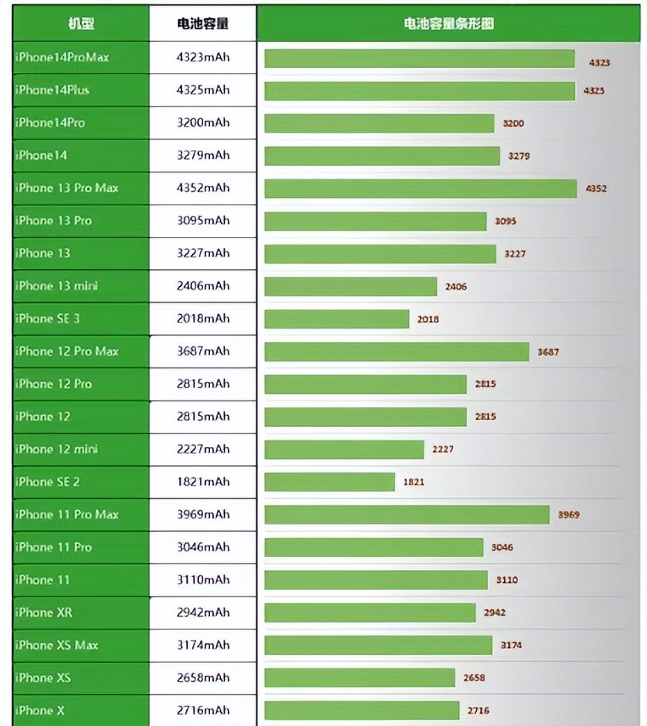 苹果手机电池价格大全,更换步骤与指南