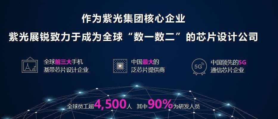 紫光展锐什么时候上市,紫光展锐上市步骤指南(适合初学者及进阶用户)