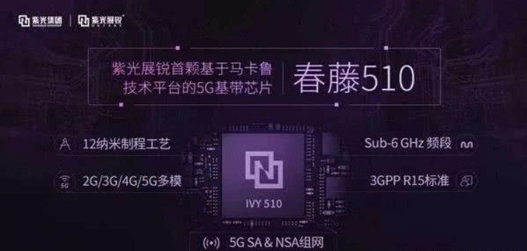 紫光展锐什么时候上市,紫光展锐上市步骤指南(适合初学者及进阶用户)