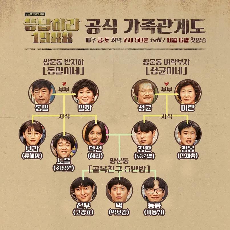 科技重塑经典,请回答1988演员表及视听盛宴全解析