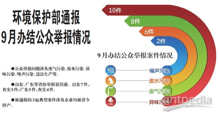 环保资讯快报,共建绿色家园,关注环境保护的未来