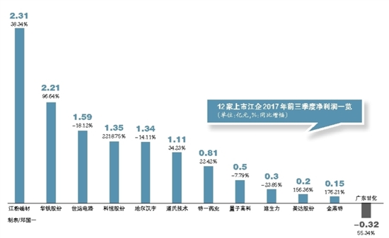 江粉磁材借壳上市,引领科技潮流,开启未来生活新纪元