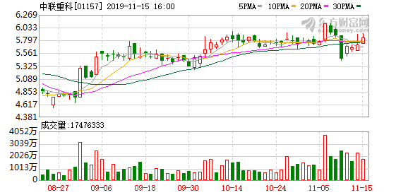 中联重科股票，投资潜力与前景展望分析