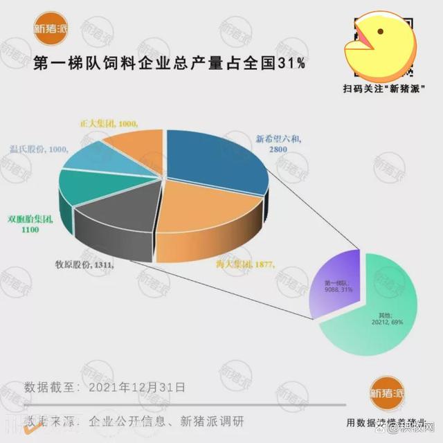 最新饲料企业排行榜揭晓，饲料巨头背后的温情故事