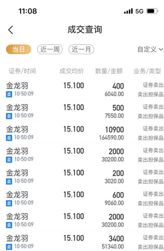 金龙羽行情深度解析及观点阐述