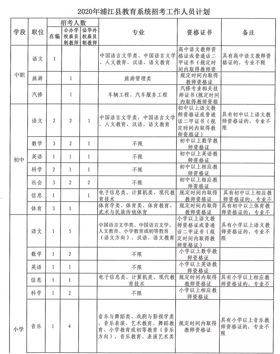 福州最新招聘信息发布更新