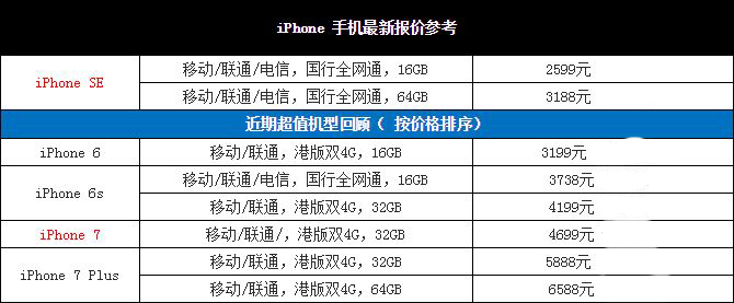 苹果官网SE最新价格,友情与陪伴的温馨之旅揭秘