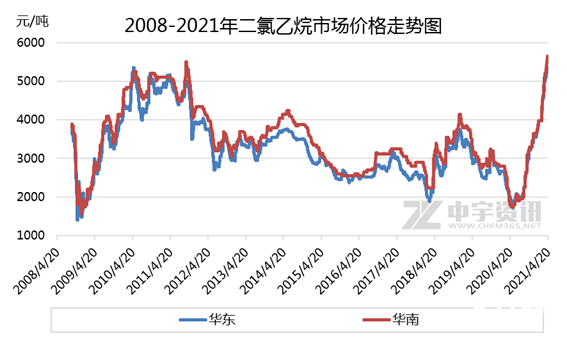 二氯乙烷最新报价,时代印记与市场动态
