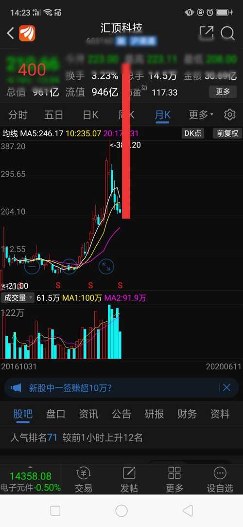 梦境揭秘,小巷中的股票隐秘宝藏