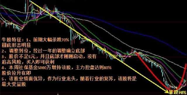 揭秘股票圆底形态,股市新世界探秘指南(附小红书分享)