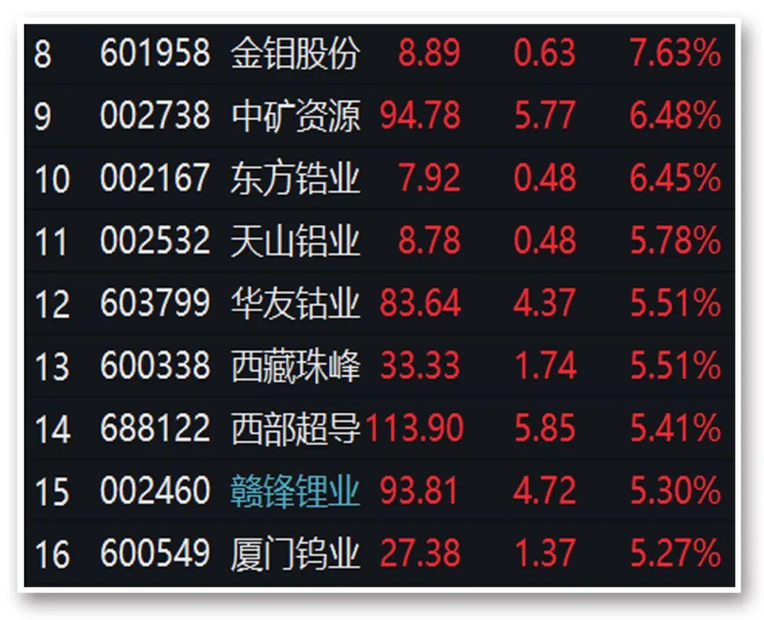 宝钛股份最新动态更新,最新消息汇总