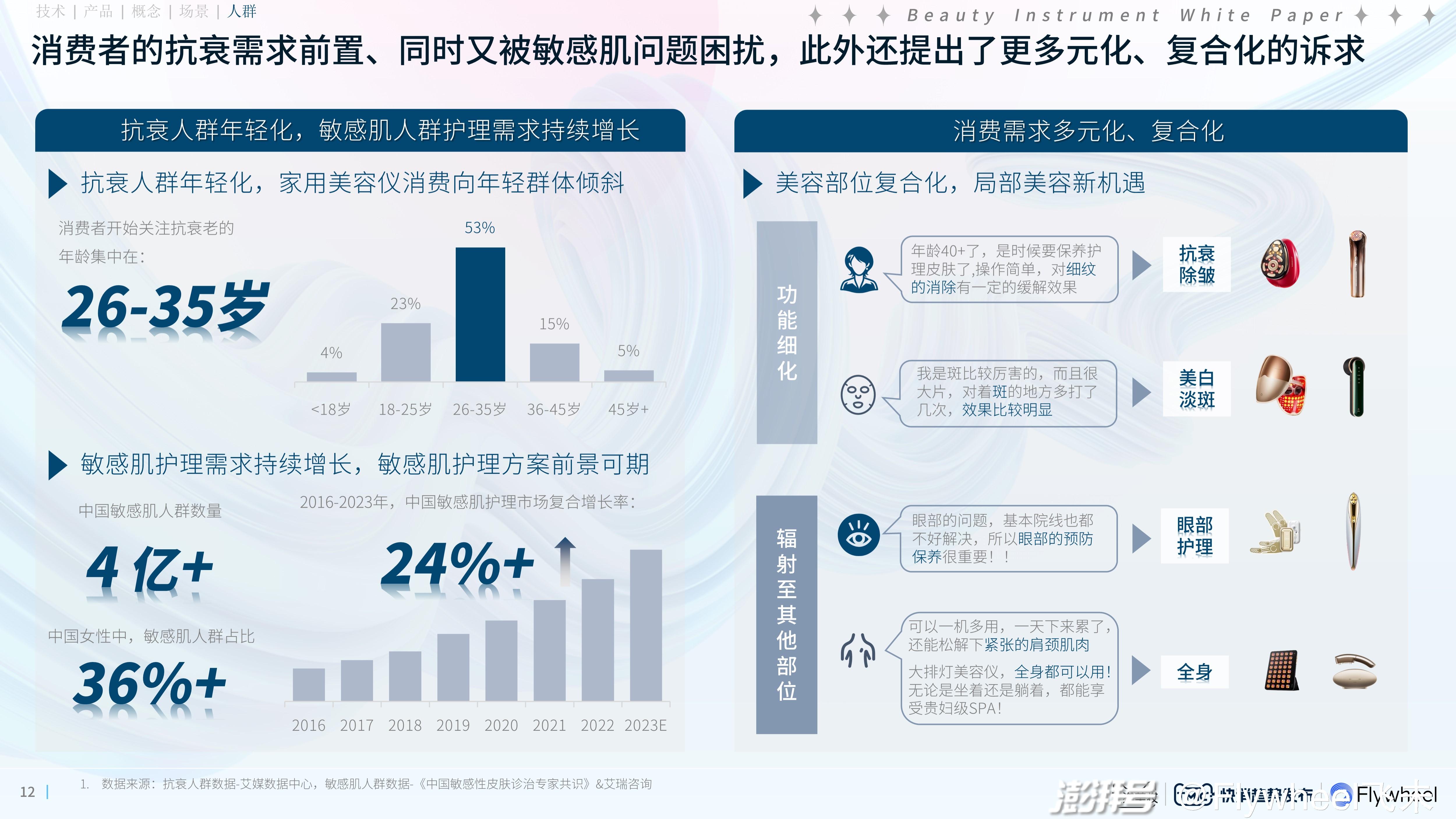 美容新趋势解析,轻松掌握现代美容技能与知识秘籍