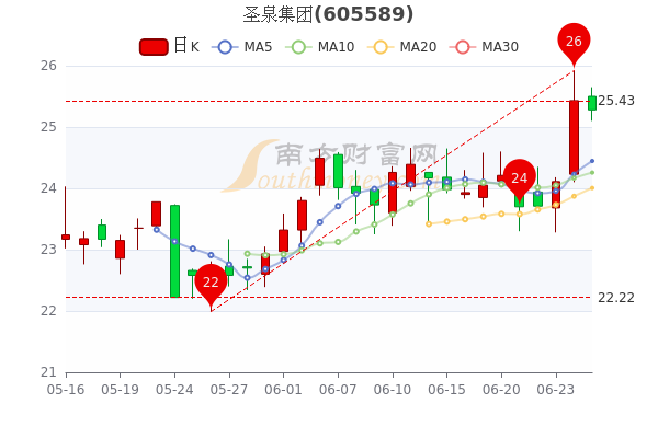 圣泉股票行情,学习、变化与自信的股市探索之旅