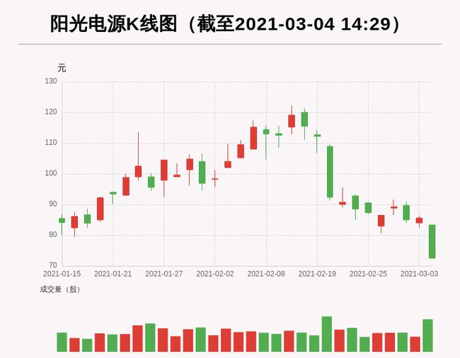 王世忱最新持股情况及其分析概述