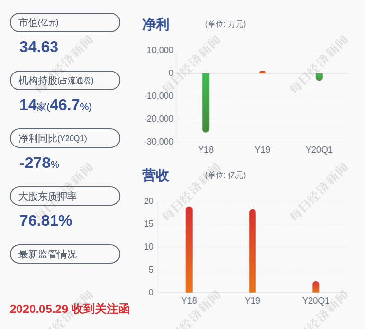 兴民智通最新资讯,科技温情与友情故事的小日常