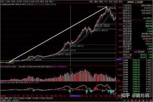 中国股市最新行情与心灵自然之旅的交融报告