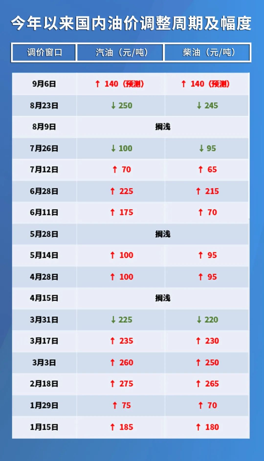 今日国际原油最新动态与小巷深处的石油秘密探索及特色小店的奇妙之旅