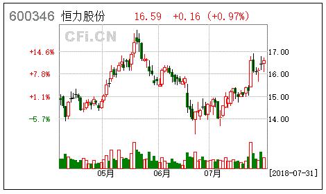 恒力股票，学习成长之路，成就梦想之旅
