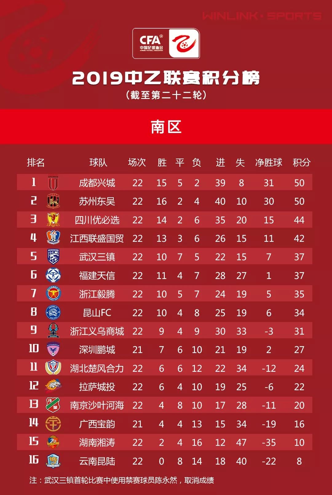 中乙积分榜最新排名重磅更新，赛事激烈争夺激烈🥇