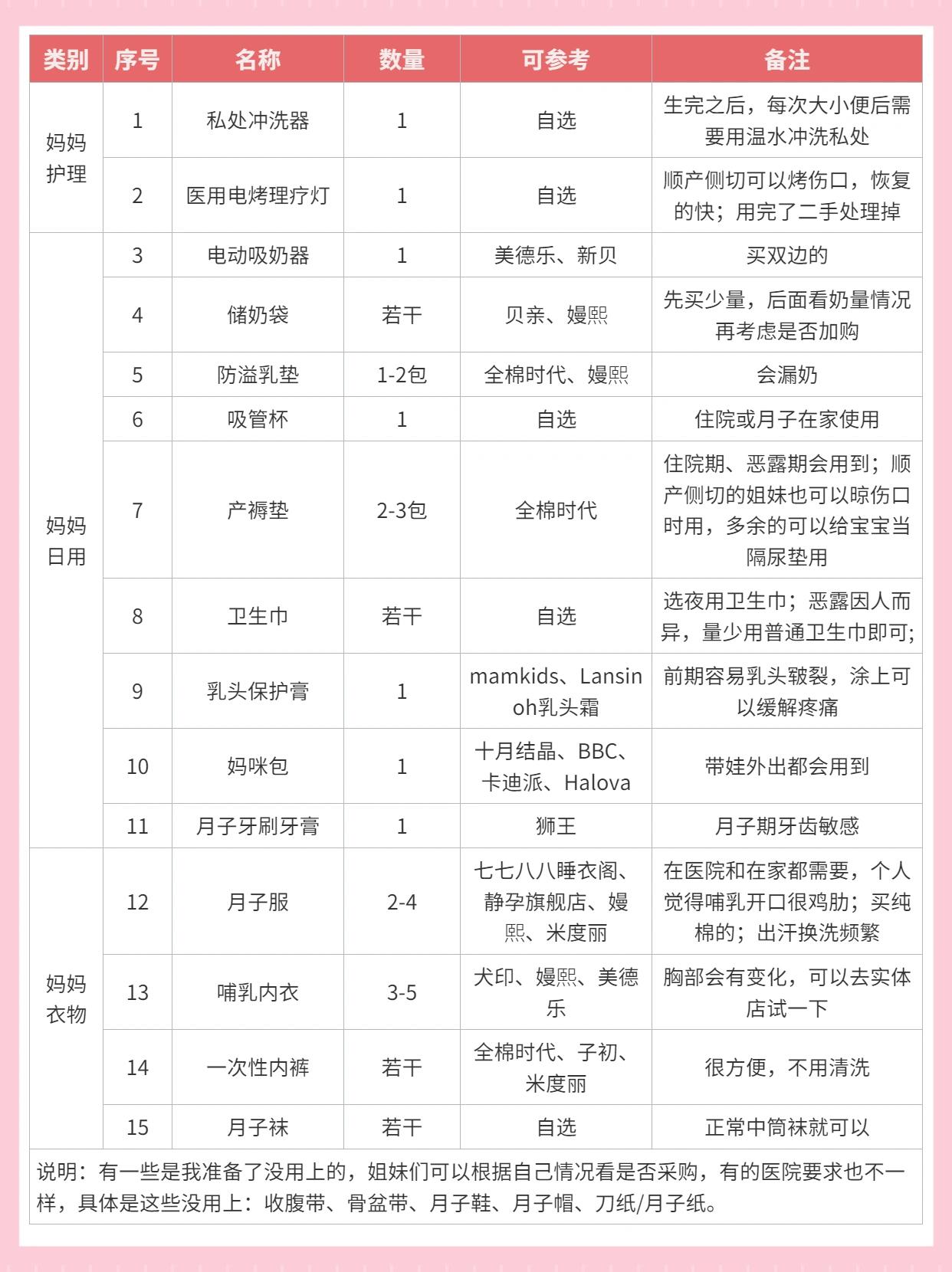 最新母婴用品大盘点，创新与变化的自信与成就感