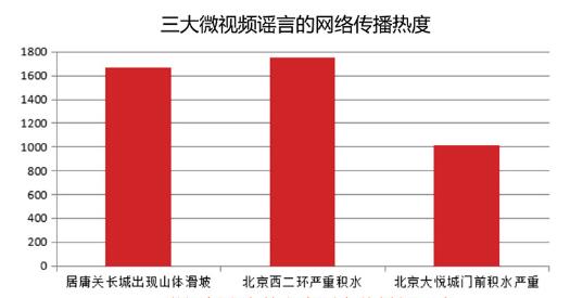 北京最新舆情详解与步骤指南