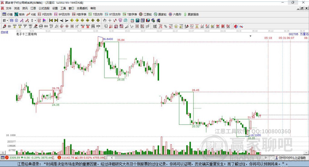 万里石股票行情及温情故事回顾