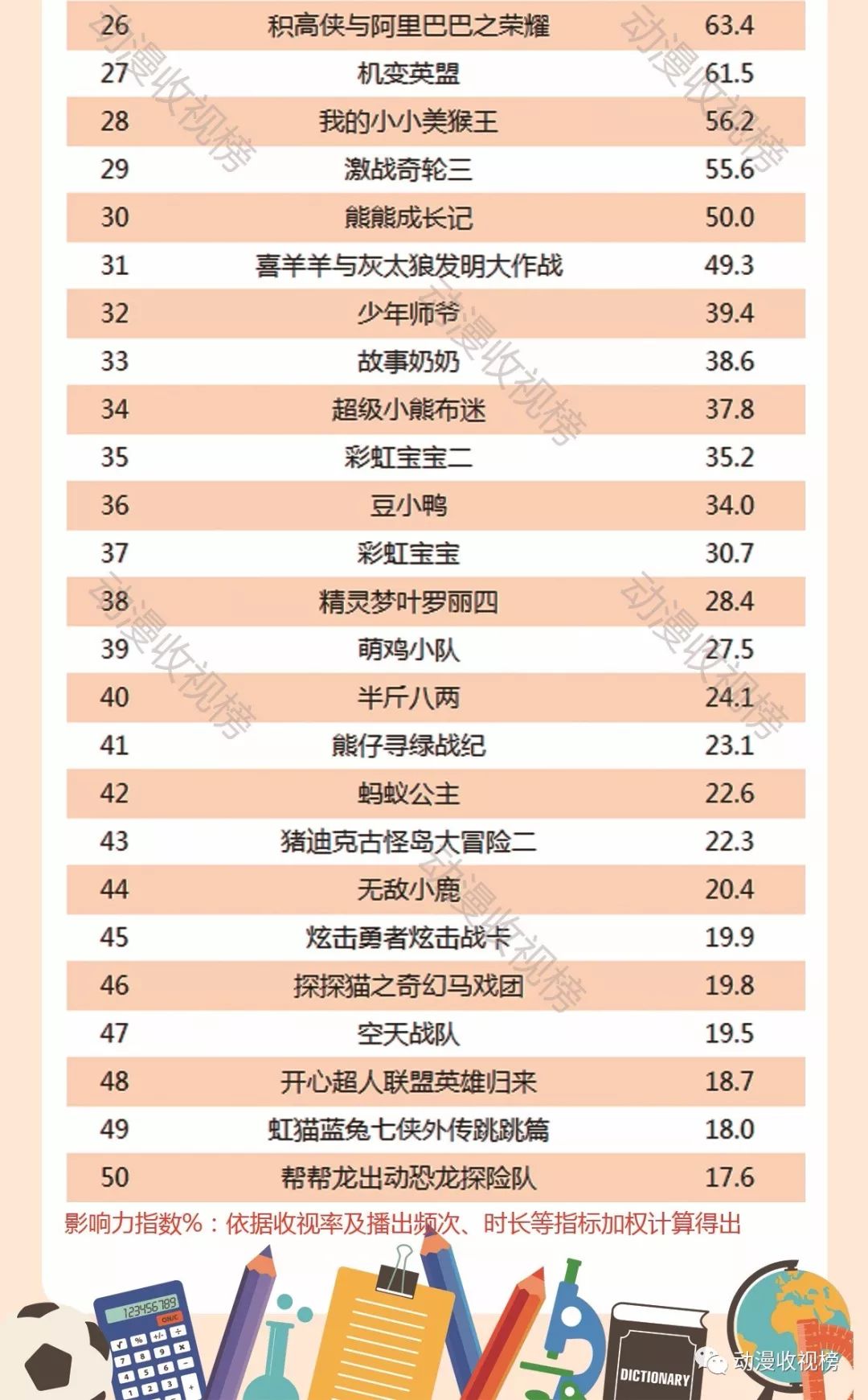 2017年度漫画排行榜及制作指南
