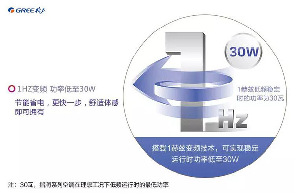 空调尖端技术，探索未知，成就无限可能