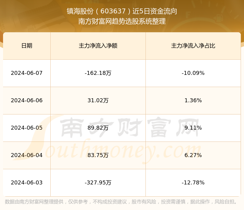 镇海股票行情走势解析,股票情长伴你行