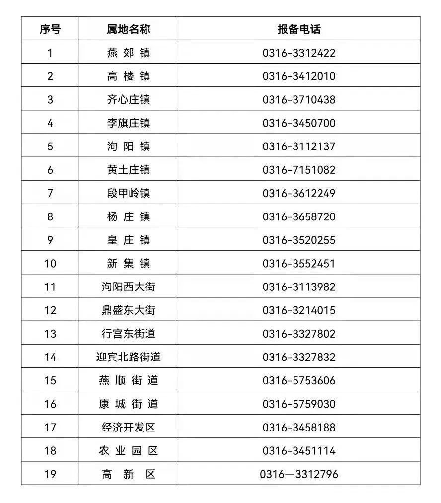 固安疫情最新动态更新