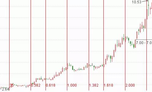 深度解析,000016行情的独特地位及其影响