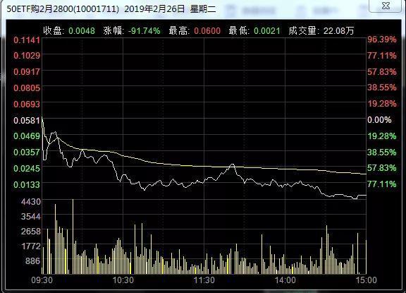 50ETF期权行情，机遇与挑战并存的自我超越之路