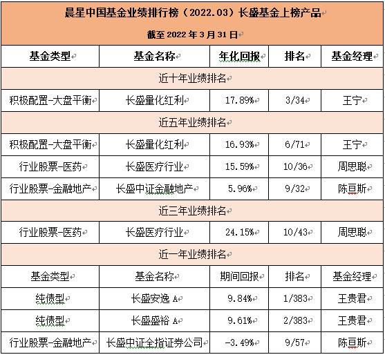 长盛基金最新动态，自然美景探索之旅启程！