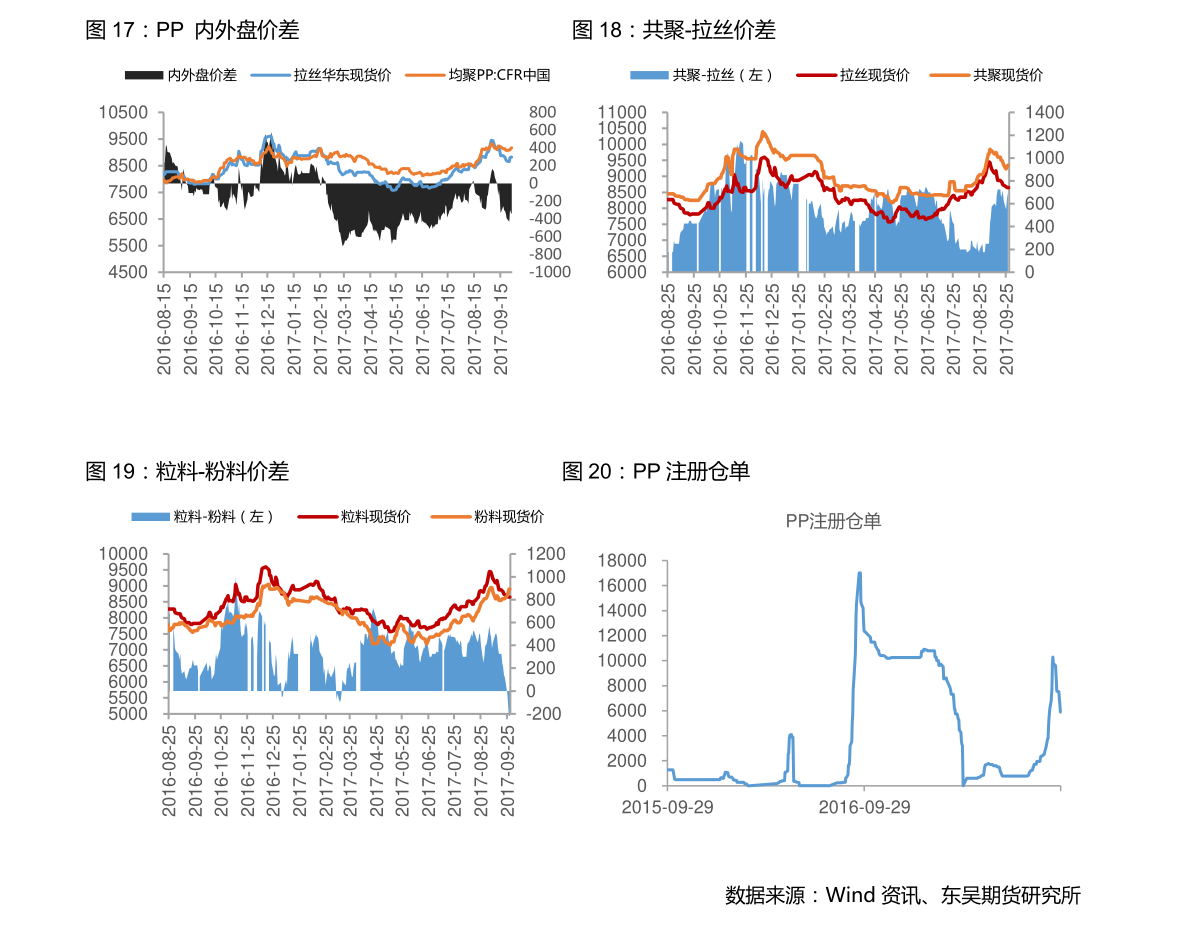 技术转让 第352页
