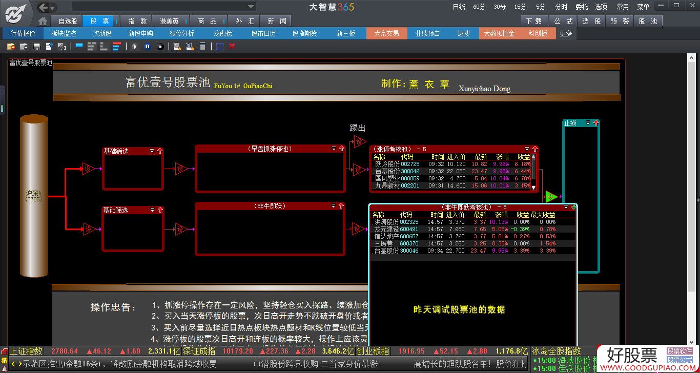 大智慧股票池，心灵与自然的投资之旅