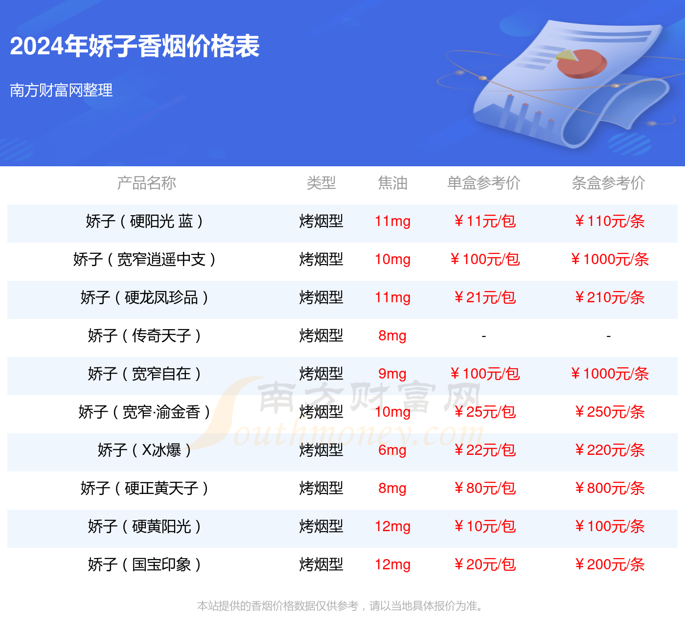 宽窄烟价格概览,市场走势与消费洞察分析